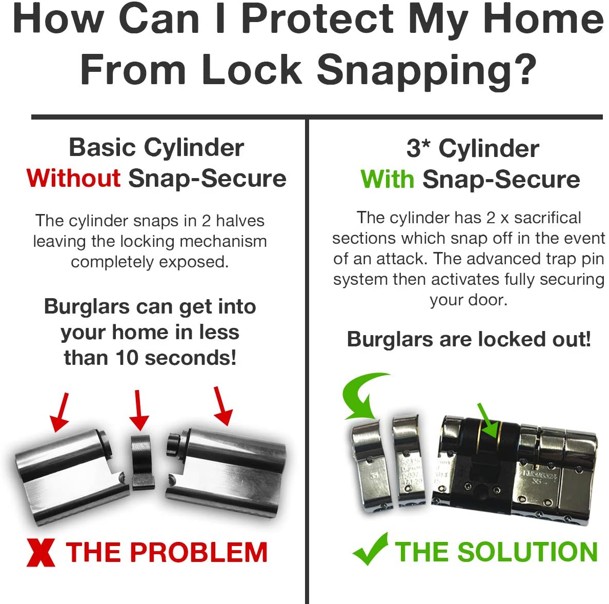 Pods Locks Locksmith Lock replacement Dunstable Luton Milton Keynes Watford Hemel Hempstead